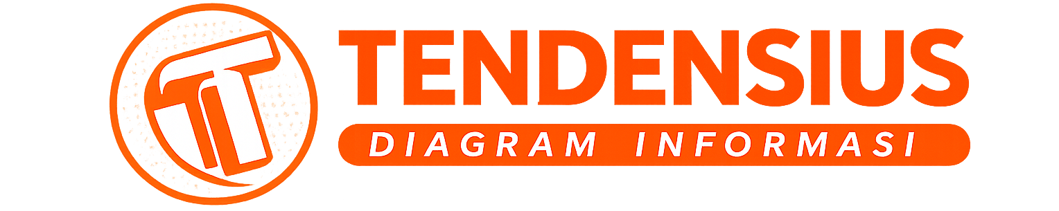 Tendensius.com